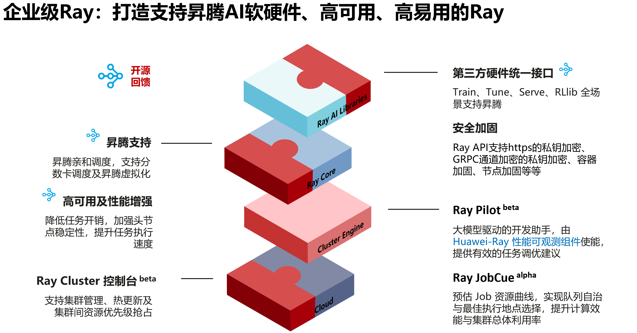 Huawei Cloud
