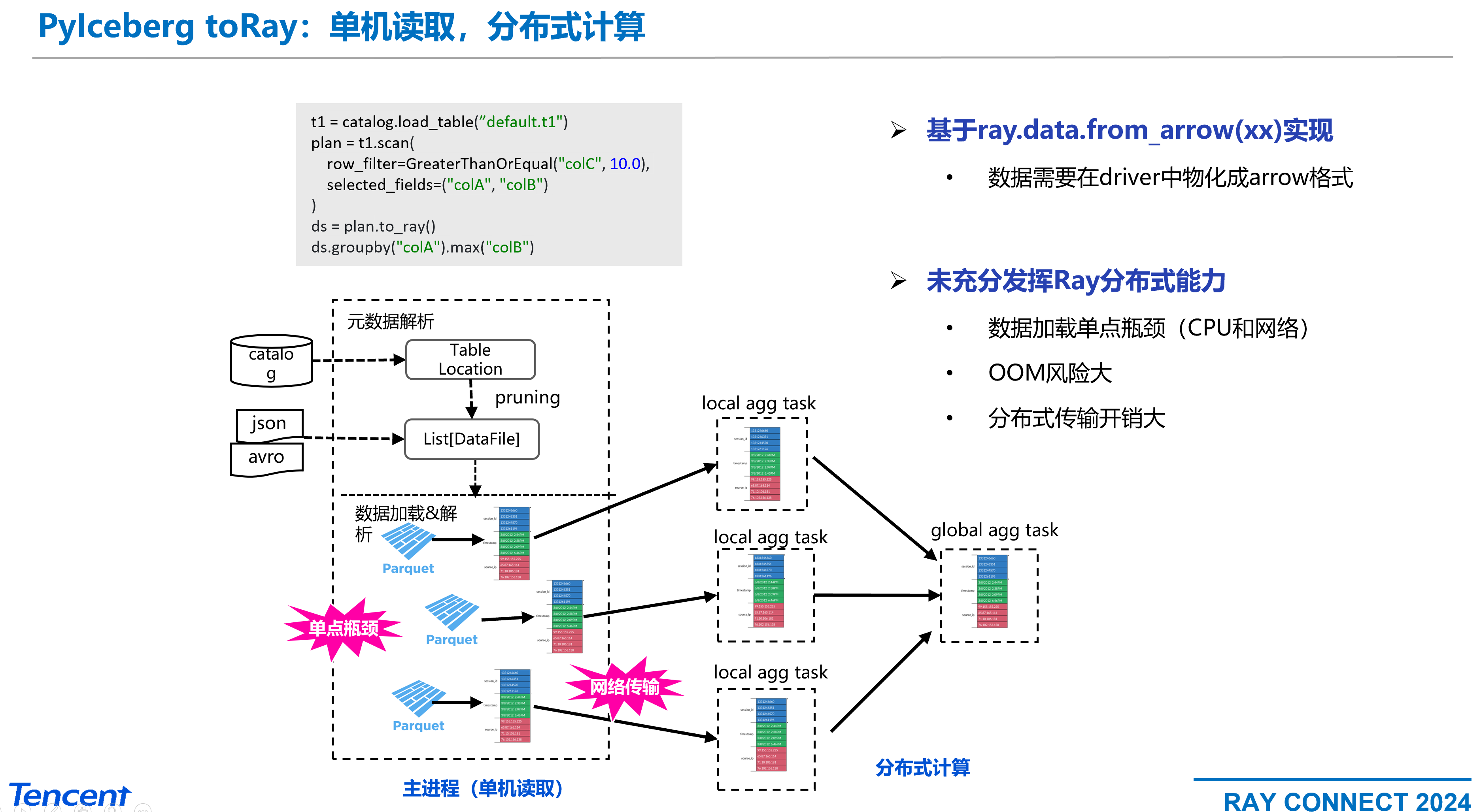 Tencent